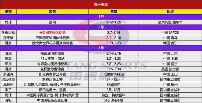 禹唐推荐｜2025年上半年重点体育营销项目赛1xBET网址事日历(图2)