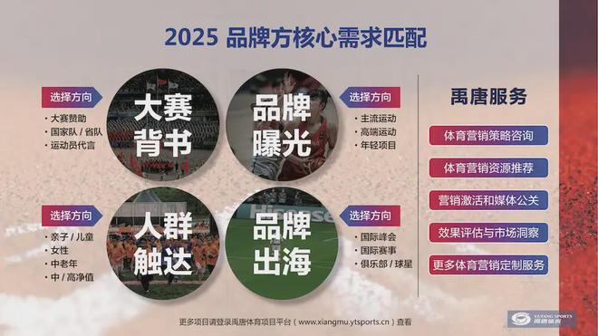 禹唐推荐｜2025年上半年重点体育营销项目赛1xBET网址事日历(图4)
