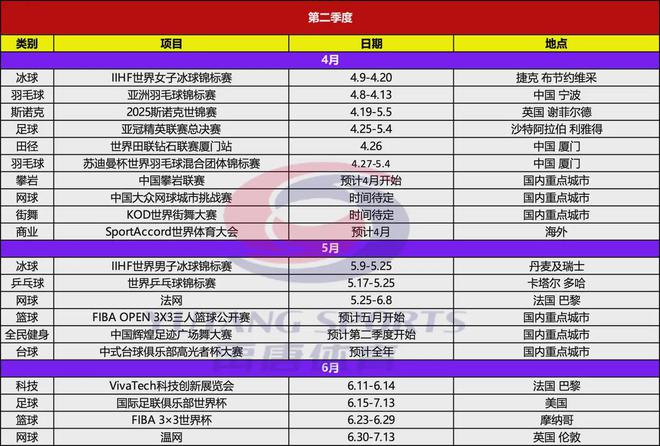 禹唐推荐｜2025年上半年重点体育营销项目赛1xBET网址事日历(图3)