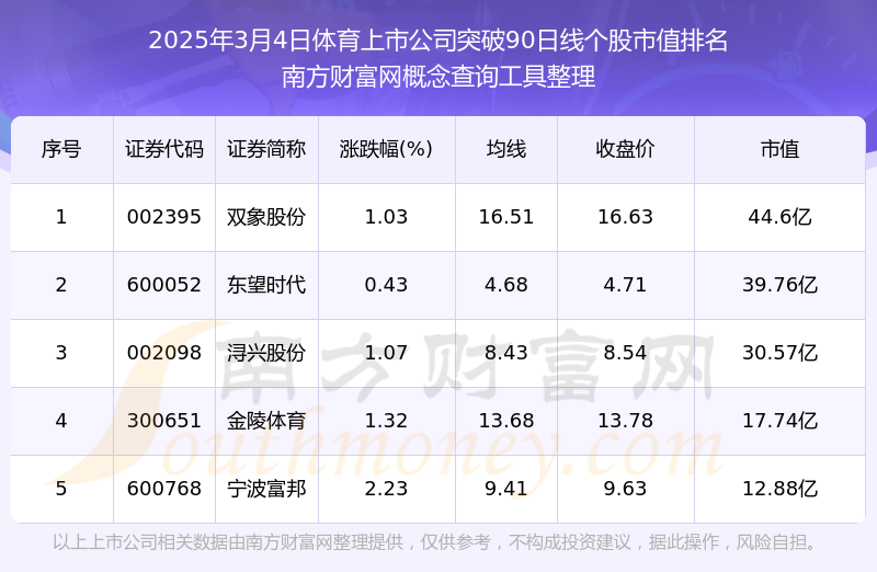 1xBET平台詹姆斯常规赛生涯胜