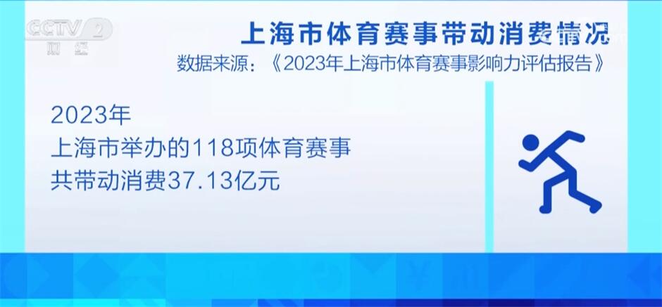 “赛事经济”点燃健身热潮 体育场馆逐渐成为推动经济增长新动力1xBET官网(图5)