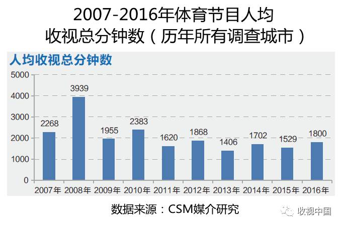 2016年全国体育节目收视分析1xBET入口