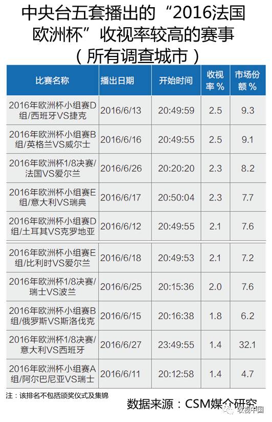 2016年全国体育节目收视分析1xBET入口(图14)