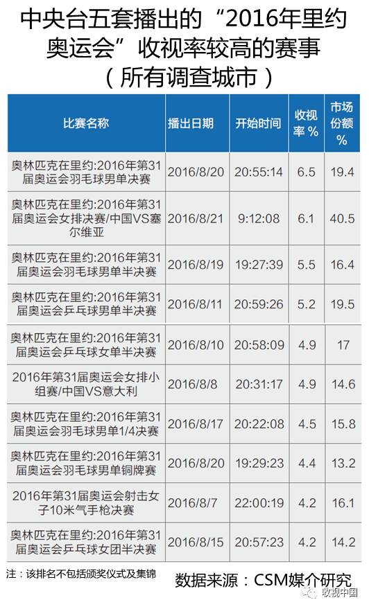 2016年全国体育节目收视分析1xBET入口(图15)
