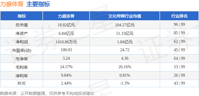 1xBET网址股票行情快报：力盛体育（002858）4月14日主力资金净卖出61324万元(图2)
