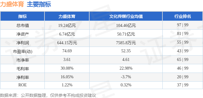 1xBET平台股票行情快报：力盛体育（002858）4月30日主力资金净卖出30217万元(图2)